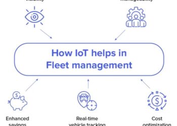 7 Fleet Management Technologies You Must Implement in Business