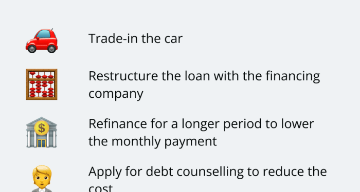 The right way to sell a financed car (without paying it off)