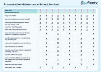 Checklist for creating an effective preventive maintenance