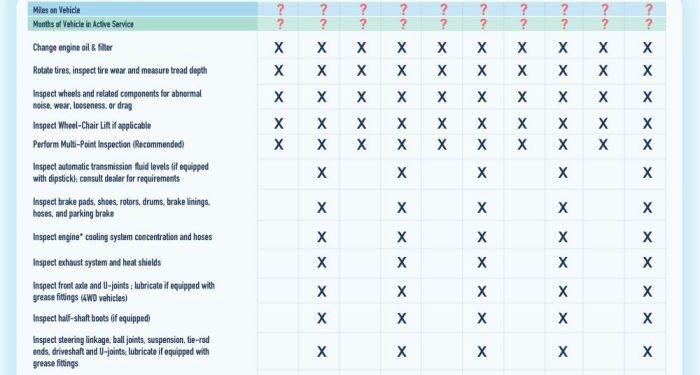 Checklist for creating an effective preventive maintenance